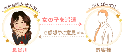 人気なワケのイメージ１